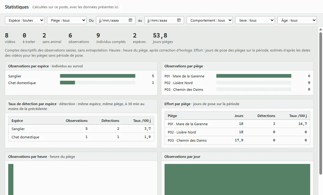 Statistiques du projet : chiffres clés, observations par espèce et par piège, effort