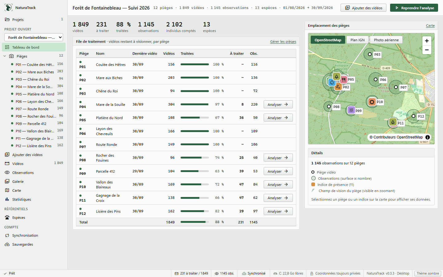 Tableau de bord d'un projet
